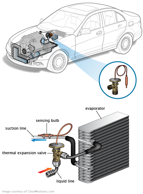 See B3981 in engine